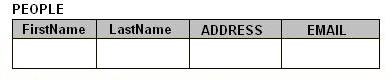 ����� - sql_empty_table.jpg