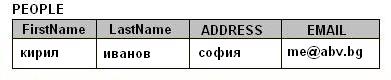 ����� - sql_filled_table.JPG