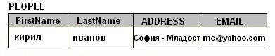 ����� - sql_updated_table.JPG